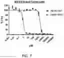 Fig. 08 - CD3 ANTIGEN BINDING FRAGMENTS AND COMPOSITIONS COMPRISING SAME