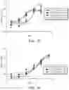 Fig. 09 - Antibody variable domains targeting the NKG2D receptor