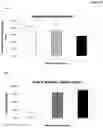 Fig. 09 - EXPRESSION VECTOR ORGANIZATION, NOVEL PRODUCTION CELL GENERATION METHODS AND THEIR USE FOR THE RECOMBINANT PRODUCTION OF POLYPEPTIDES