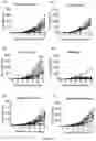 Fig. 07 - Anti-CD25 antibody agents