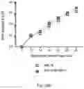 Fig. 33 - IMMUNE CELLS EXPRESSING A CHIMERIC ANTIGEN RECEPTOR