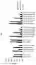Fig. 07 - ANTIBODIES TO CD40