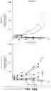 Fig. 22 - ANTIBODIES BINDING TO GPRC5D