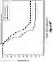 Fig. 22 - Compositions for inhibiting MASP-2 dependent complement activation