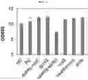 Fig. 04 - NOVEL SRNA PLATFORM FOR INHIBITING PROKARYOTIC EXPRESSION AND USE THEREOF