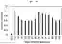 Fig. 07 - NOVEL SRNA PLATFORM FOR INHIBITING PROKARYOTIC EXPRESSION AND USE THEREOF