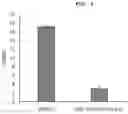 Fig. 09 - NOVEL SRNA PLATFORM FOR INHIBITING PROKARYOTIC EXPRESSION AND USE THEREOF