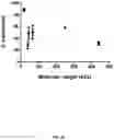 Fig. 45 - DELIVERY ACROSS CELL PLASMA MEMBRANES