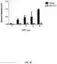 Fig. 49 - DELIVERY ACROSS CELL PLASMA MEMBRANES