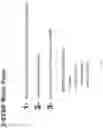 Fig. 06 - Ultra-sensitive platform for nucleic acid detection using a novel method, scanning digital polymerase chain reaction (PCR)