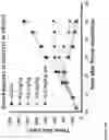 Fig. 08 - TUMOR BIOMARKERS AND USE THEREOF