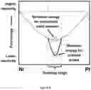 Fig. 04 - Platinum-nickel-based alloys, products, and methods of making and using same
