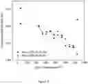 Fig. 06 - Platinum-nickel-based alloys, products, and methods of making and using same