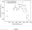 Fig. 07 - Platinum-nickel-based alloys, products, and methods of making and using same