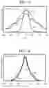 Fig. 08 - Methods of modulating flow during vapor jet deposition of organic materials