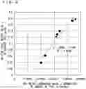 Fig. 09 - Catalyst deterioration diagnosis system and catalyst deterioration diagnosis method
