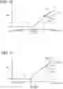 Fig. 08 - Vaned diffuser and centrifugal compressor