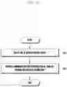 Fig. 09 - Electronic device and operation method of electronic device