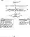 Fig. 02 - Deduplication of data via associative similarity search