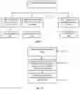 Fig. 09 - Methods and systems for relating features with labels in electronics