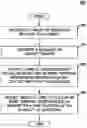 Fig. 01 - Conversation history within conversational machine reading comprehension