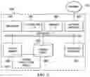 Fig. 09 - AI/ML, DISTRIBUTED COMPUTING, AND BLOCKCHAINED BASED RESERVOIR MANAGEMENT PLATFORM
