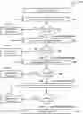 Fig. 01 - Cloud Migration Readiness: An Automated Self-Diagnostic Model