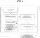 Fig. 02 - INFORMATION PROCESSING DEVICE, INFORMATION PROCESSING METHOD, PROGRAM, AND DATA STRUCTURE