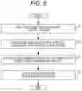 Fig. 06 - INFORMATION PROCESSING DEVICE, INFORMATION PROCESSING METHOD, PROGRAM, AND DATA STRUCTURE