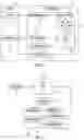 Fig. 02 - Controlling submission of content