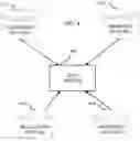 Fig. 06 - Systems and methods for providing proactive regulatory compliance services for packages potentially containing regulated goods and being transported in a package delivery network