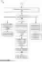 Fig. 07 - Intelligent pre-processing and fulfillment of mixed orders
