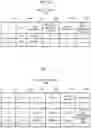 Fig. 07 - Method and system for supporting promotion of use of digital local currency