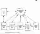 Fig. 01 - Method, system, and computer program product for predicting future transactions