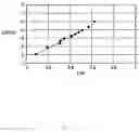 Fig. 07 - Influencing Factor Mixture Range Analysis Method and Influencing Factor Mixture Range Analysis Device