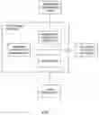 Fig. 02 - System for enhanced interactive game play in lottery and gaming environments