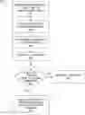 Fig. 01 - Distinguishing voice commands