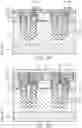 Fig. 09 - Semiconductor device