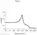 Fig. 02 - Separator having silane-modified polyolefin and polyethylene, and method for producing the same