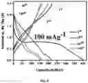 Fig. 09 - Anode electrode active material for sodium secondary battery comprising nickel cobalt molybdenum oxide, anode electrode for sodium secondary battery comprising same, sodium secondary battery including anode electrode for sodium secondary battery, and method for manufacturing same