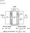 Fig. 02 - Membrane electrode assembly for fuel cells