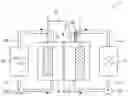 Fig. 02 - REDOX FLOW BATTERY