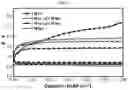 Fig. 02 - Rechargeable lithium-hydroxide based non-aqueous lithium oxygen batteries