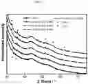 Fig. 06 - Rechargeable lithium-hydroxide based non-aqueous lithium oxygen batteries