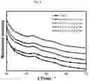 Fig. 07 - Rechargeable lithium-hydroxide based non-aqueous lithium oxygen batteries
