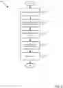 Fig. 08 - Unequal spacing on multilevel signals