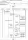 Fig. 02 - Order processing