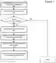 Fig. 02 - Mobile device identification using second entity matching