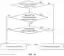 Fig. 16 - Communication of application transactions on a radio link