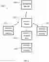 Fig. 02 - PROVISION OF AVAILABLE SERVICE INFORMATION FOR A NETWORK PRIOR TO A NETWORK CONNECTION
